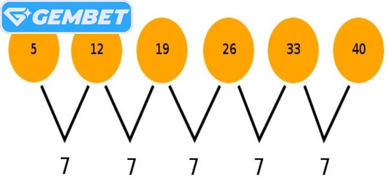 Lottery Calculation Method GEMBET is based on historical statistics