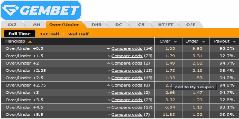 The betting board shows key figures clearly 